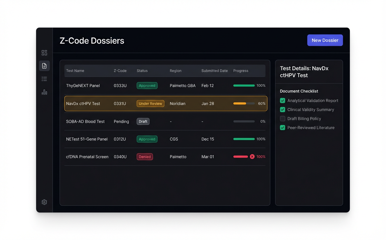 DossierGenie dashboard
